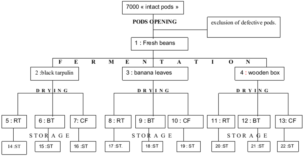 Toxins 05 02310 g007 1024