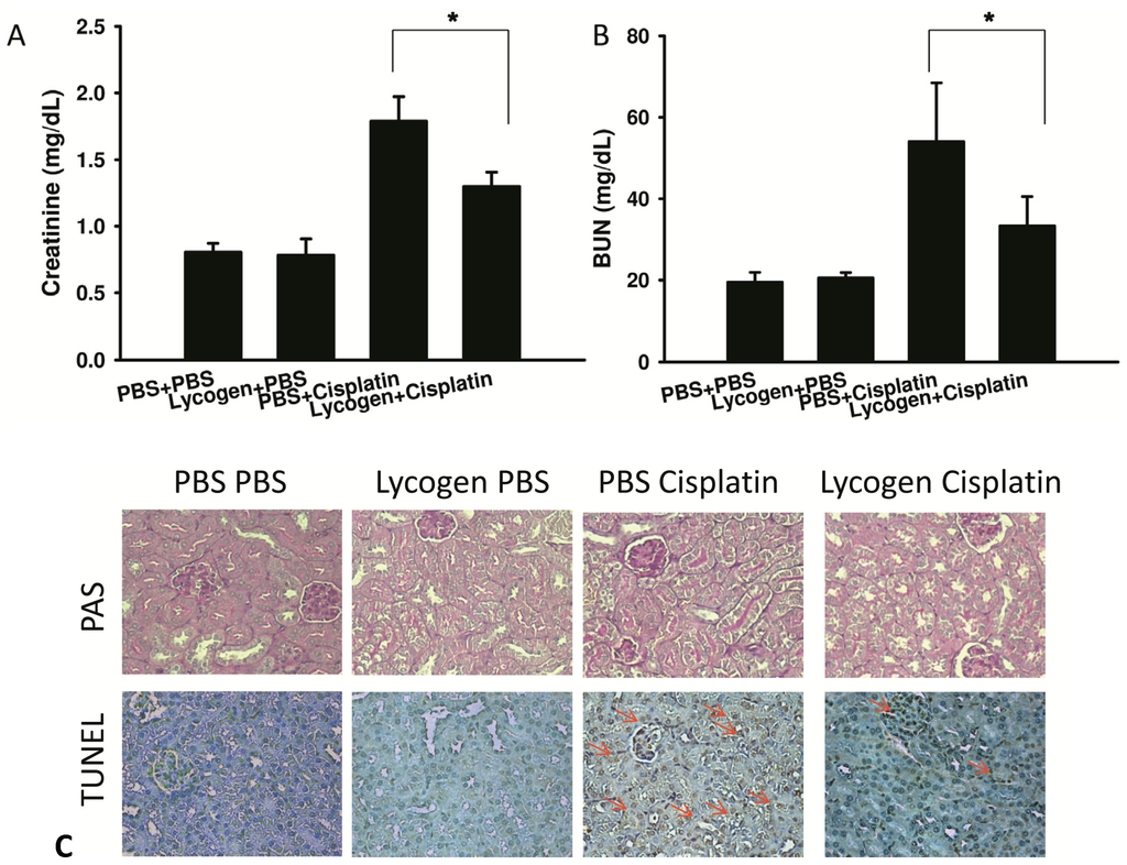 Toxins 05 02353 g003 1024