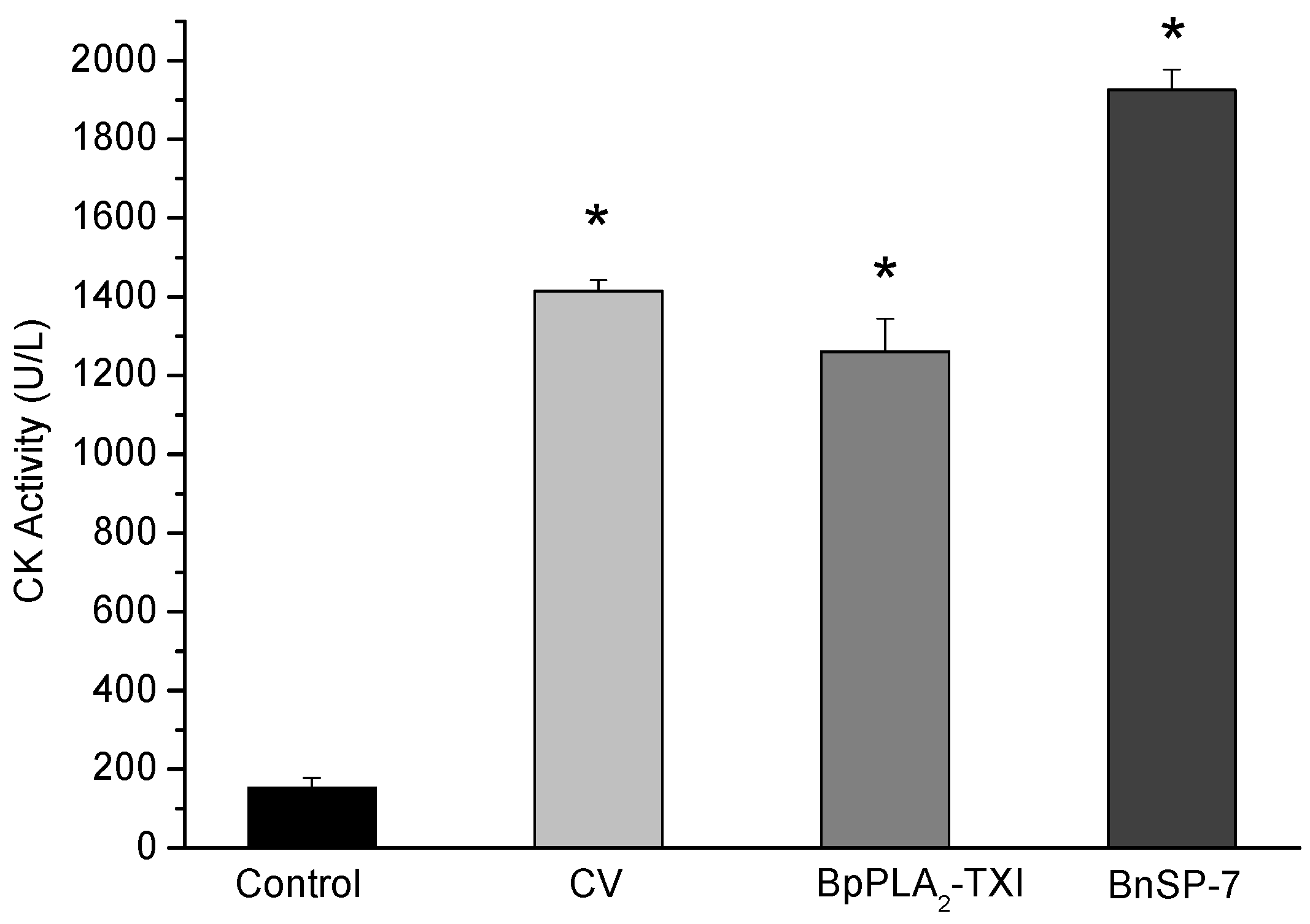 Toxins 05 02403 g006