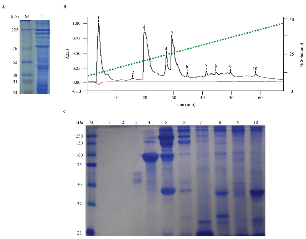 Toxins 05 02420 g002 1024