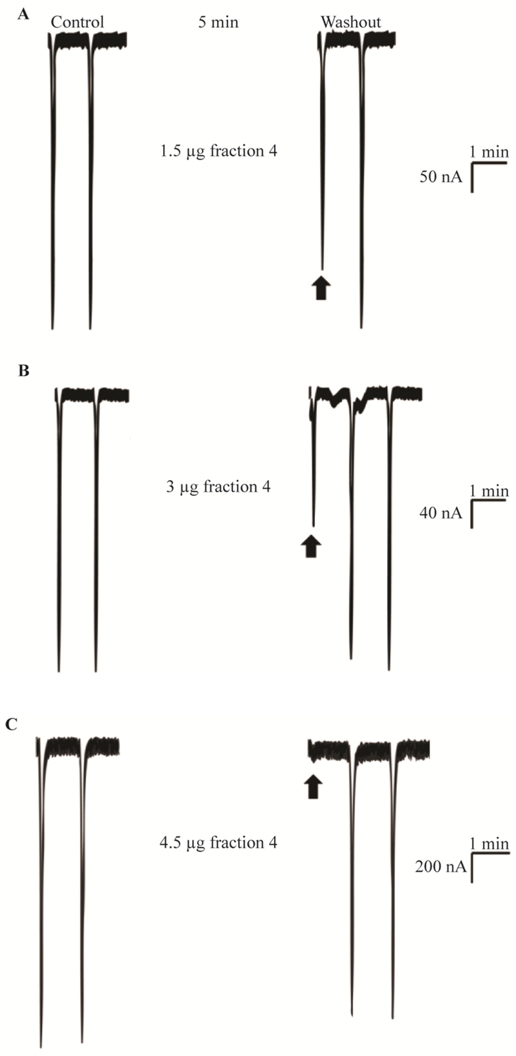 Toxins 05 02420 g003 1024