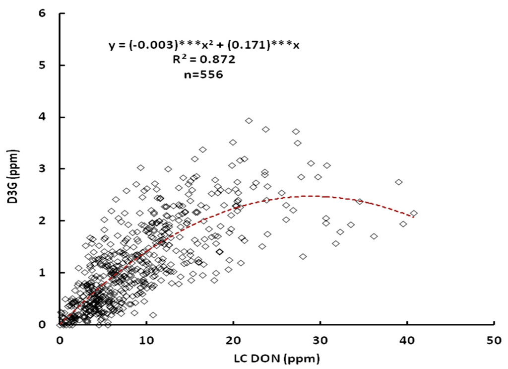 Toxins 05 02522 g001 1024