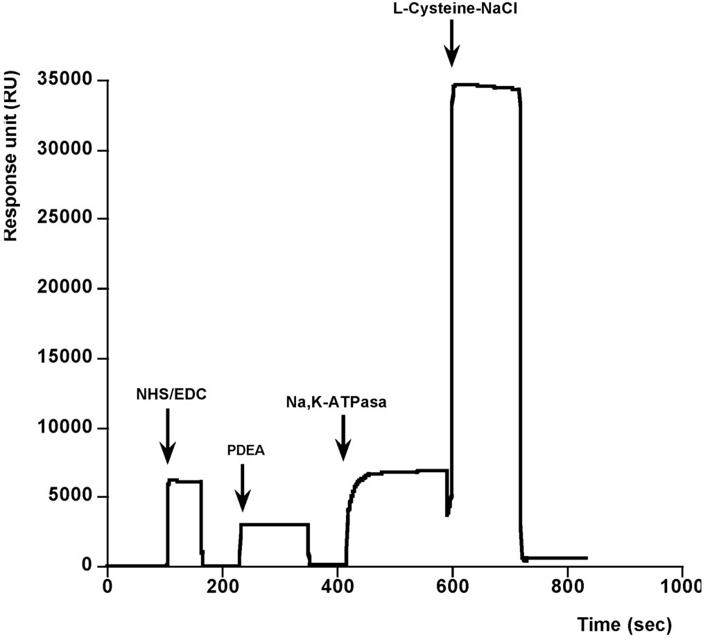 Toxins 06 00096 g001 1024