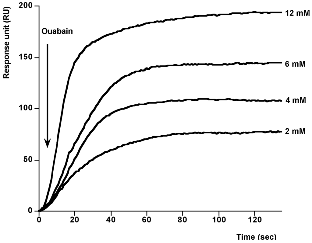 Toxins 06 00096 g002 1024