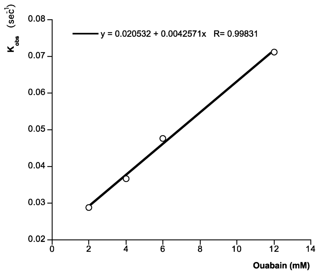 Toxins 06 00096 g003 1024