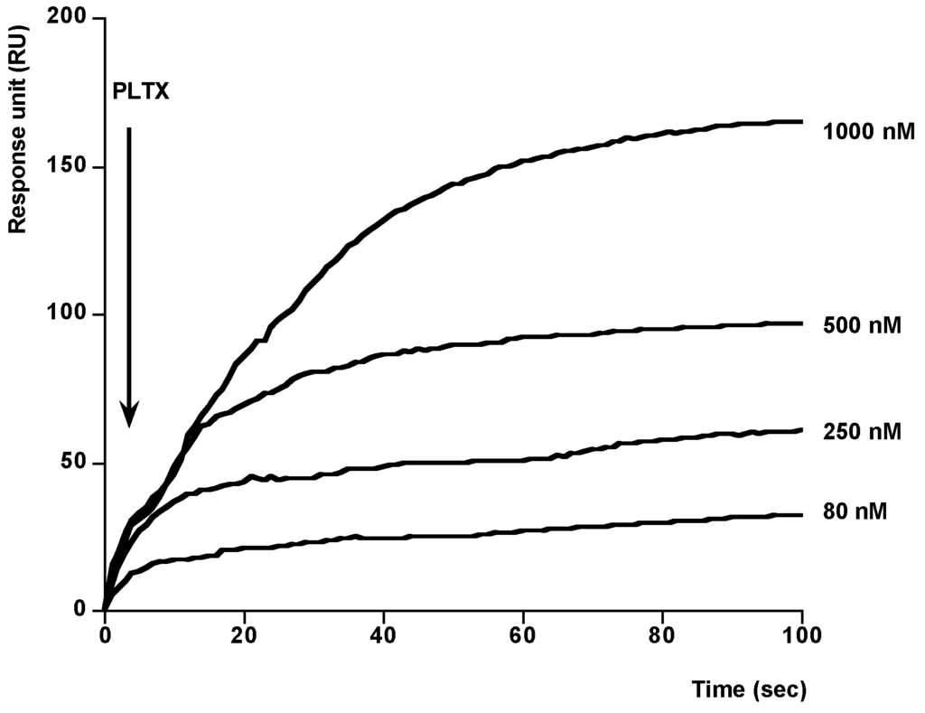 Toxins 06 00096 g004 1024