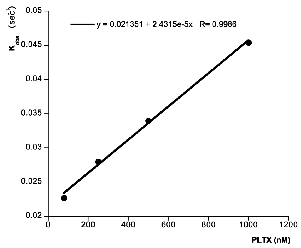Toxins 06 00096 g005 1024