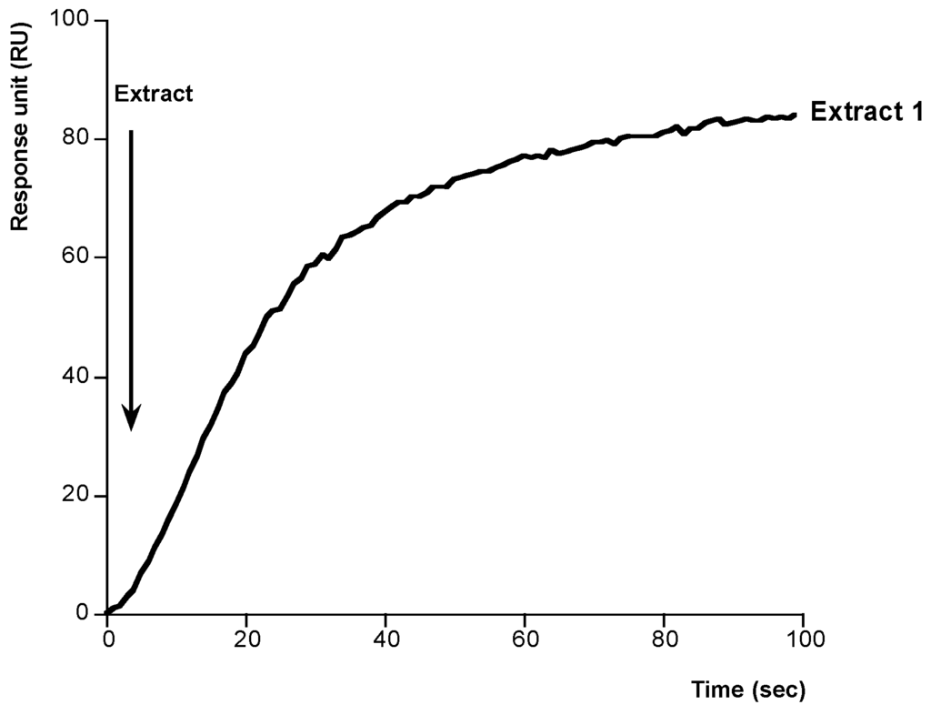 Toxins 06 00096 g006 1024