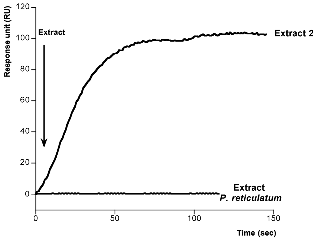 Toxins 06 00096 g007 1024