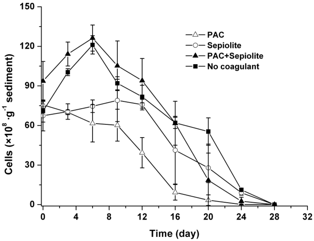 Toxins 06 00152 g002 1024