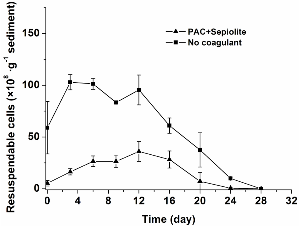 Toxins 06 00152 g003 1024