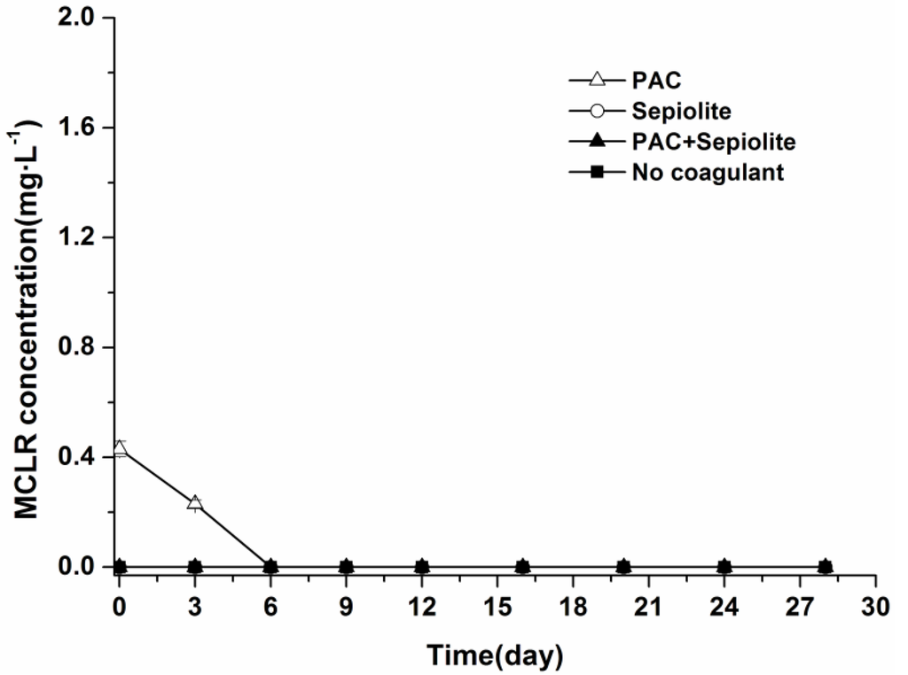 Toxins 06 00152 g004 1024