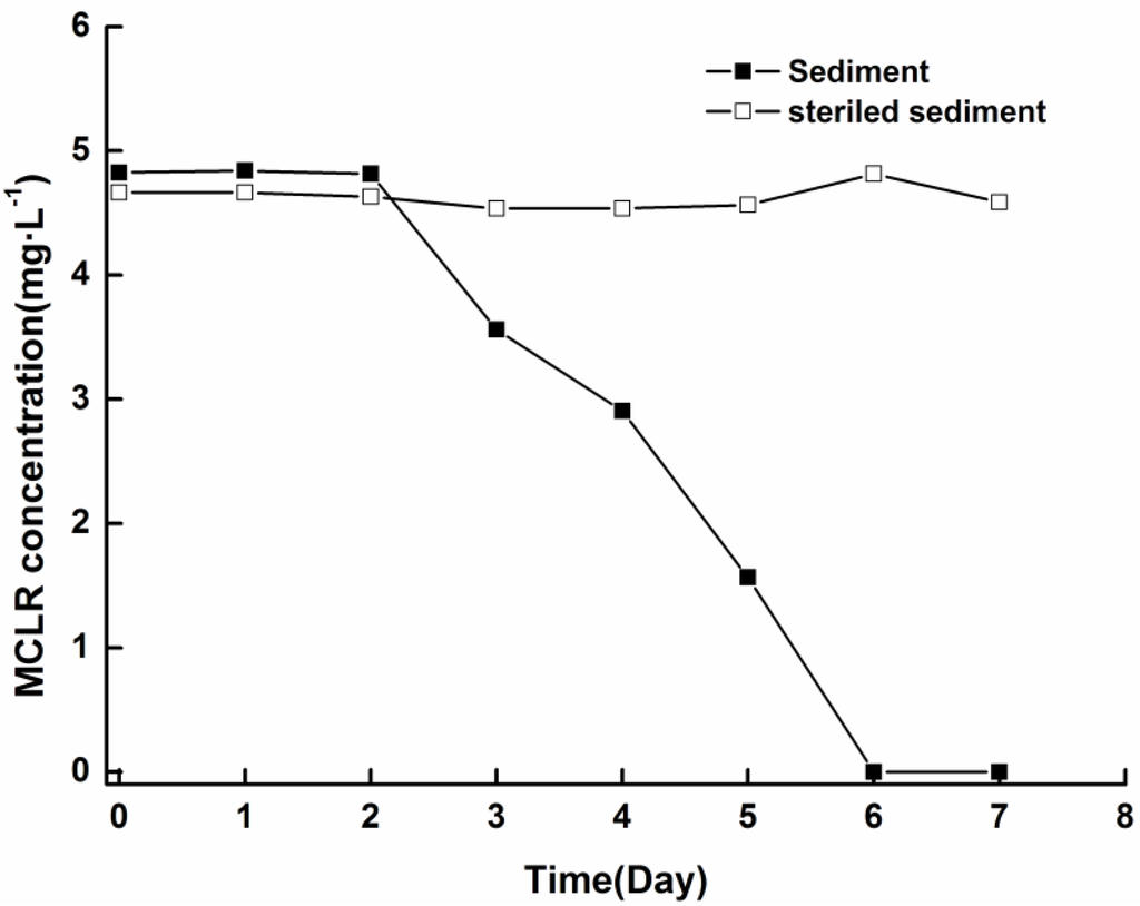 Toxins 06 00152 g006 1024