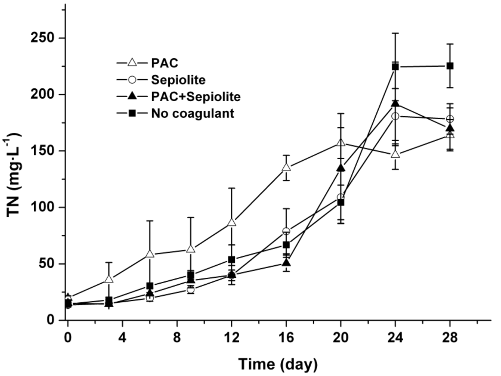 Toxins 06 00152 g007 1024