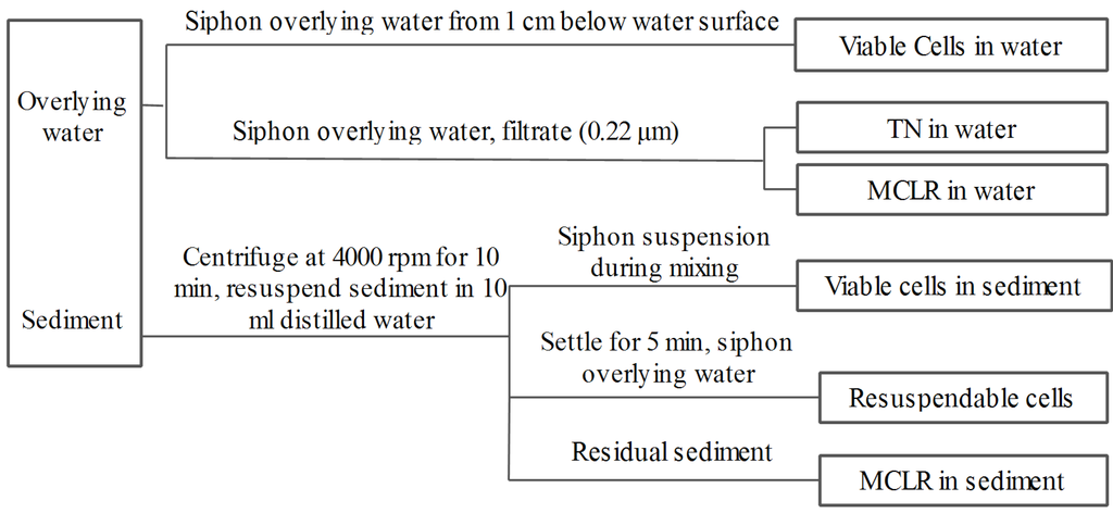 Toxins 06 00152 g008 1024