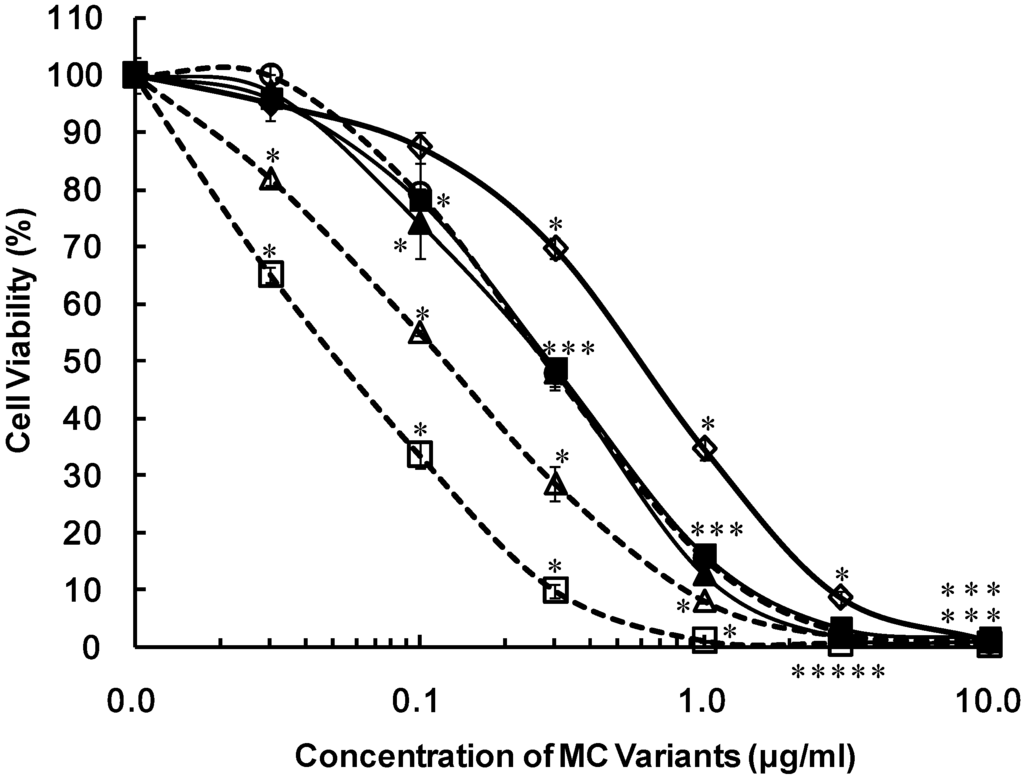 Toxins 06 00168 g002 1024