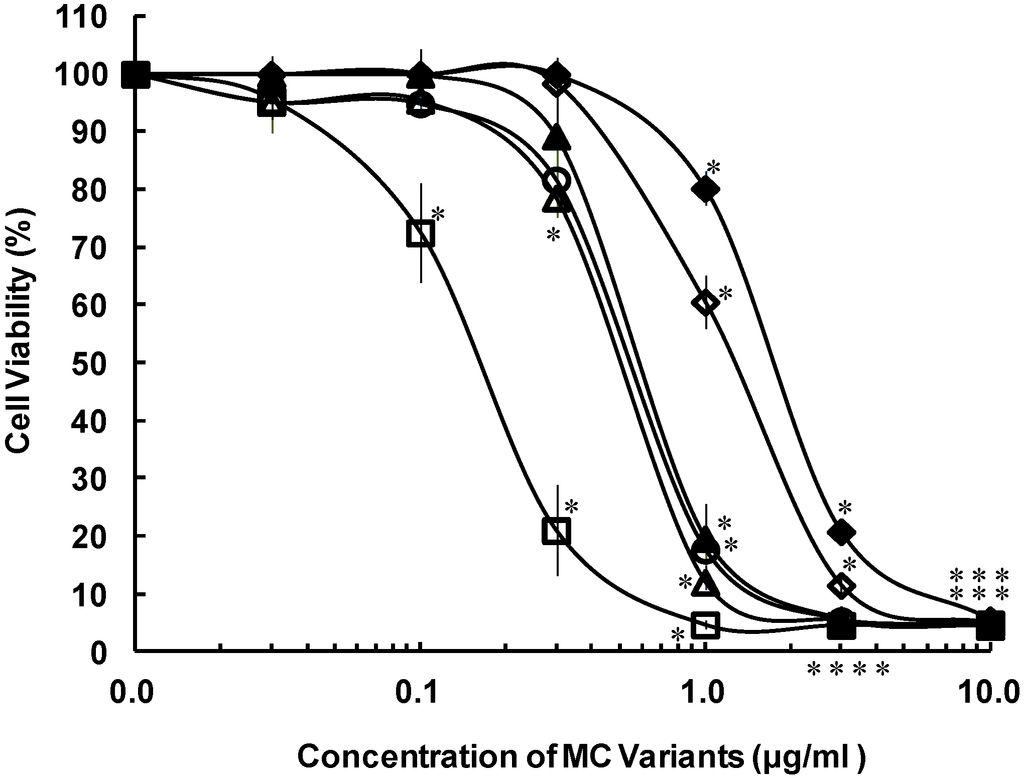 Toxins 06 00168 g003 1024