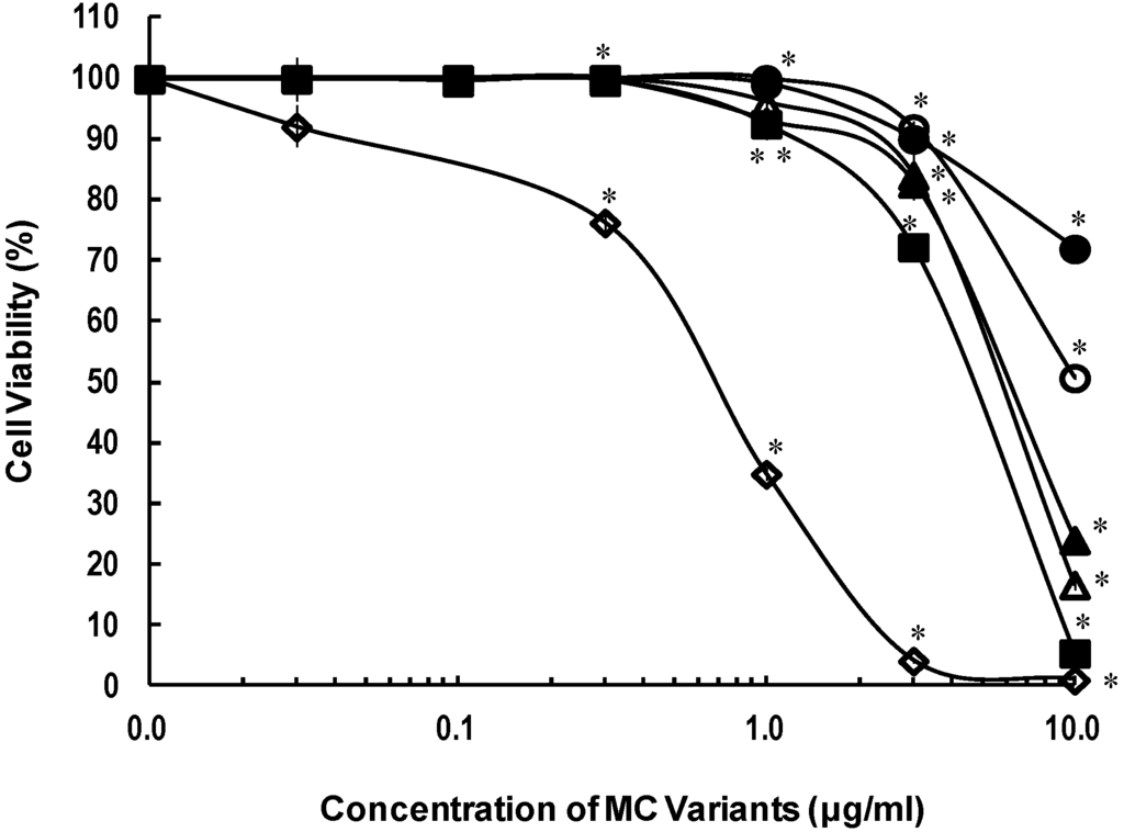 Toxins 06 00168 g004 1024