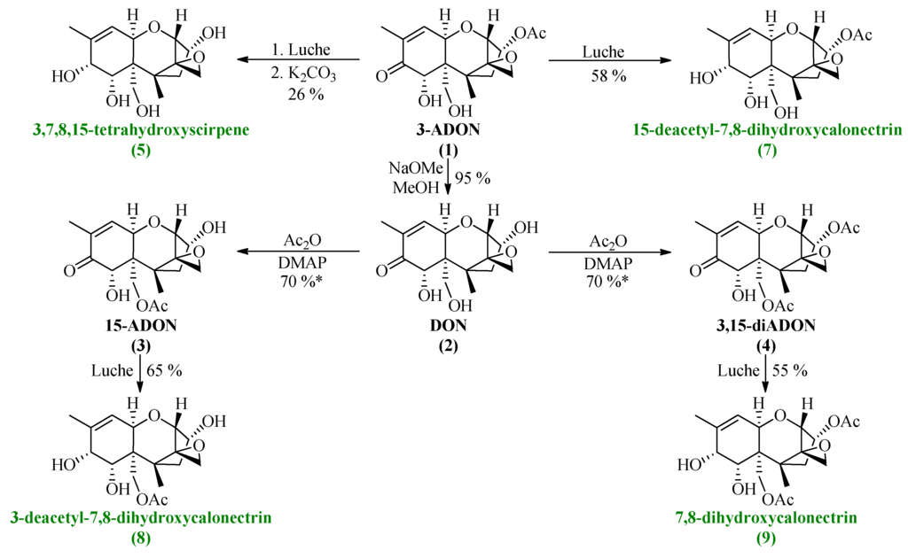 Toxins 06 00325 g006 1024
