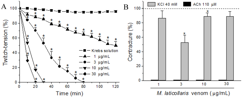 Toxins 06 00359 g001 1024