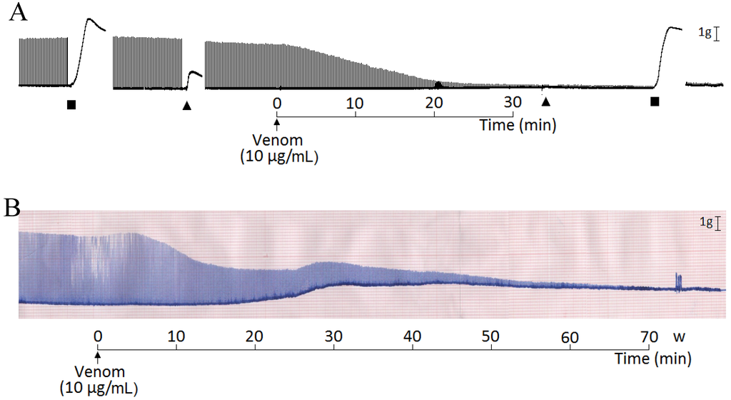 Toxins 06 00359 g003 1024