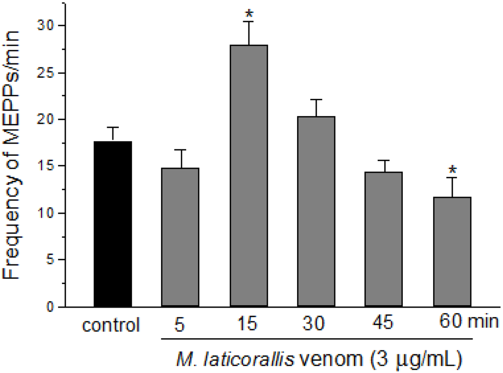Toxins 06 00359 g004 1024