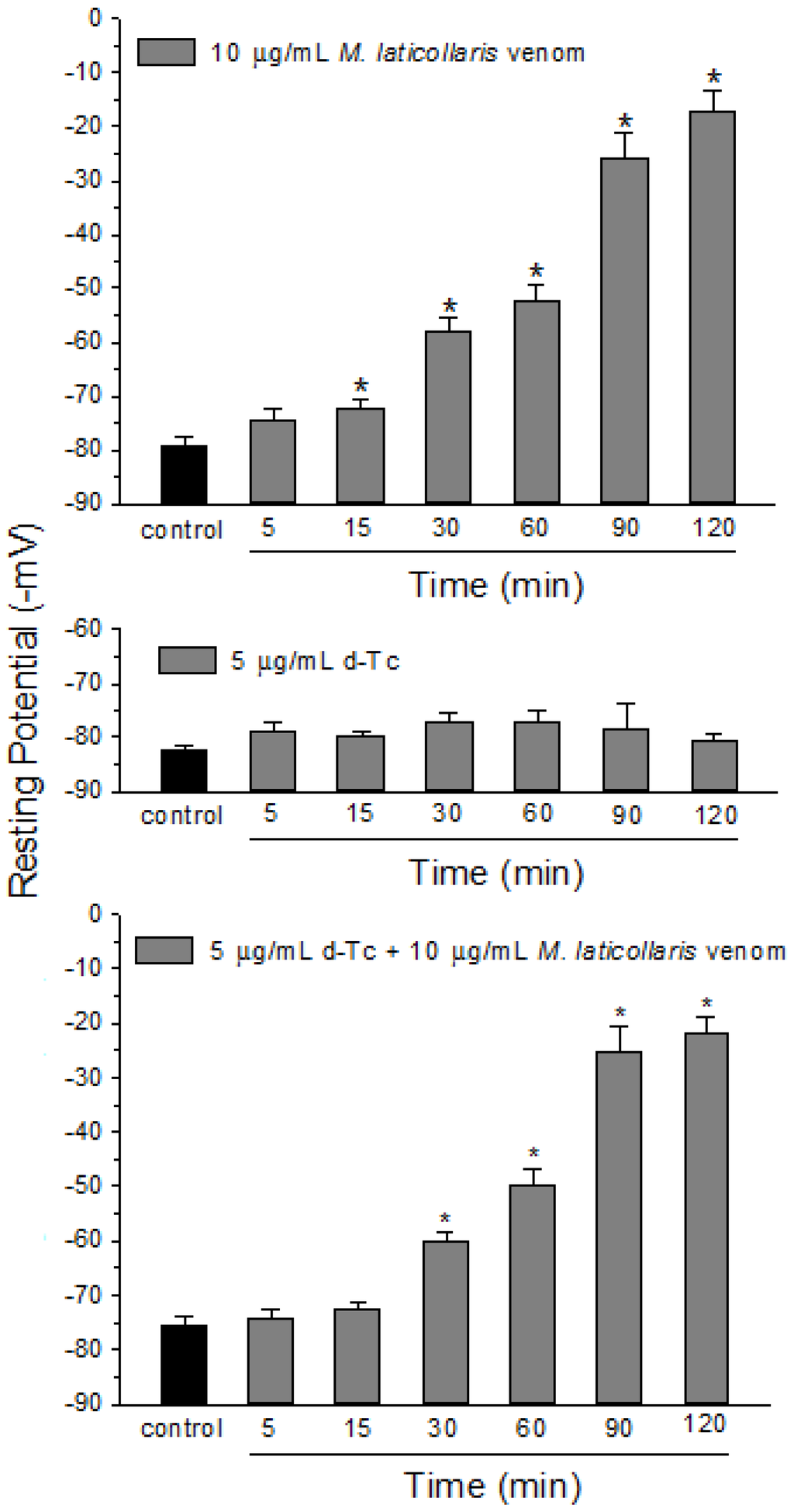 Toxins 06 00359 g005 1024