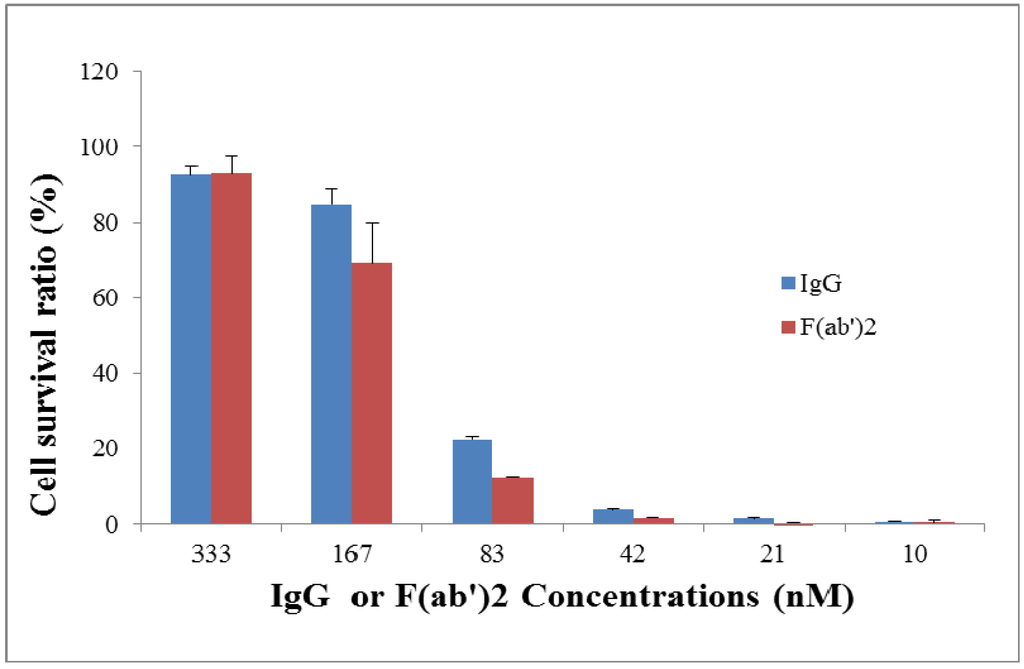 Toxins 06 00380 g003 1024