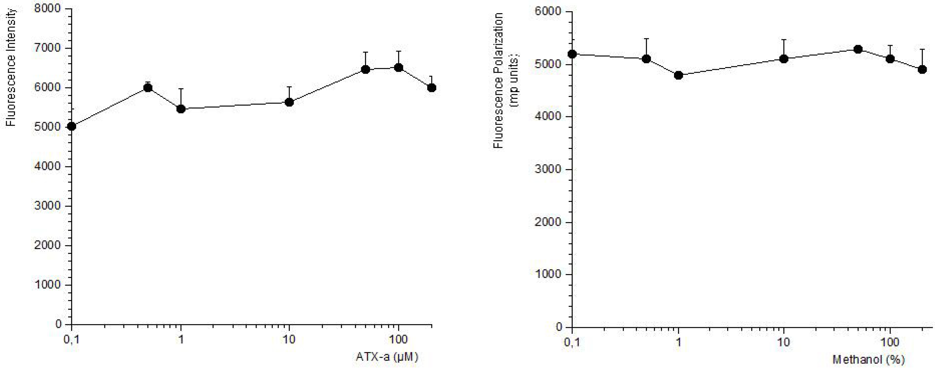 Toxins 06 00402 g004