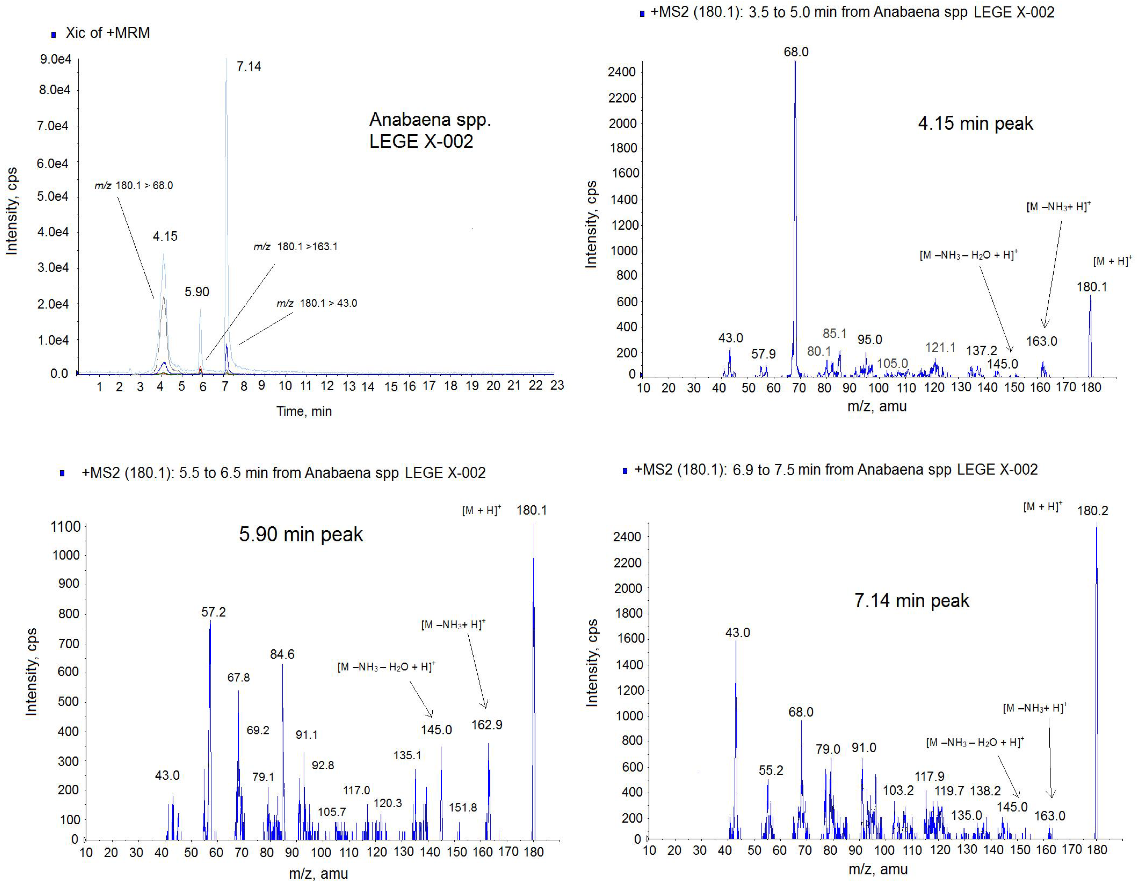 Toxins 06 00402 g007