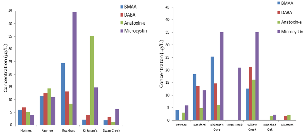 Toxins 06 00488 g002 1024