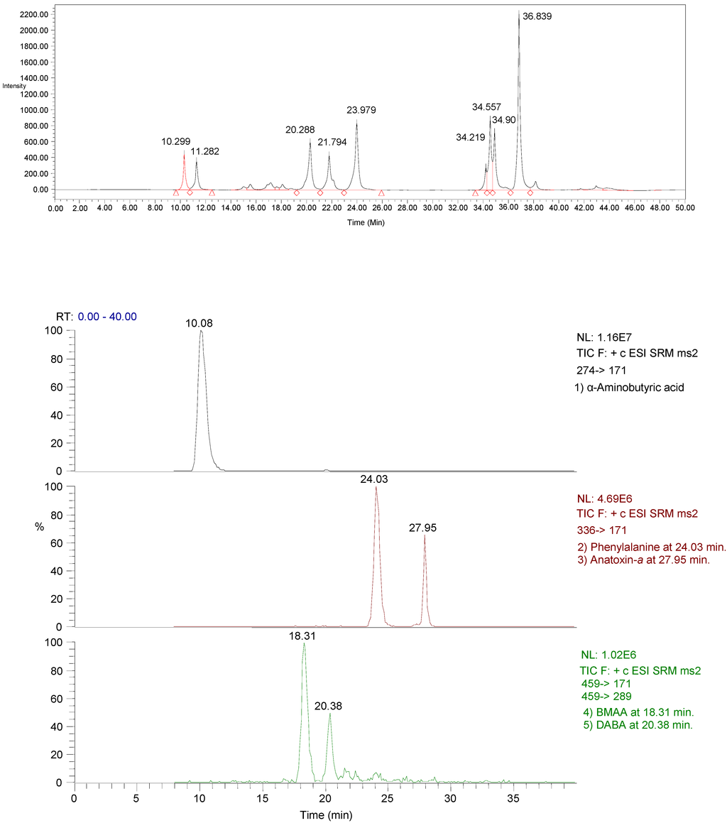 Toxins 06 00488 g003 1024