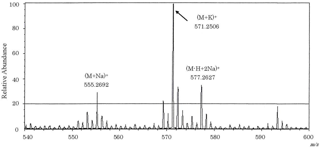Toxins 06 00539 g003 1024