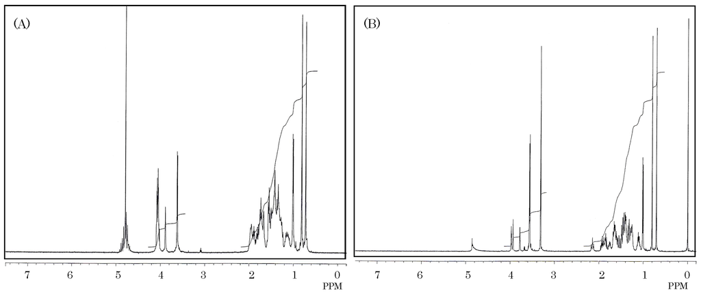 Toxins 06 00539 g004 1024