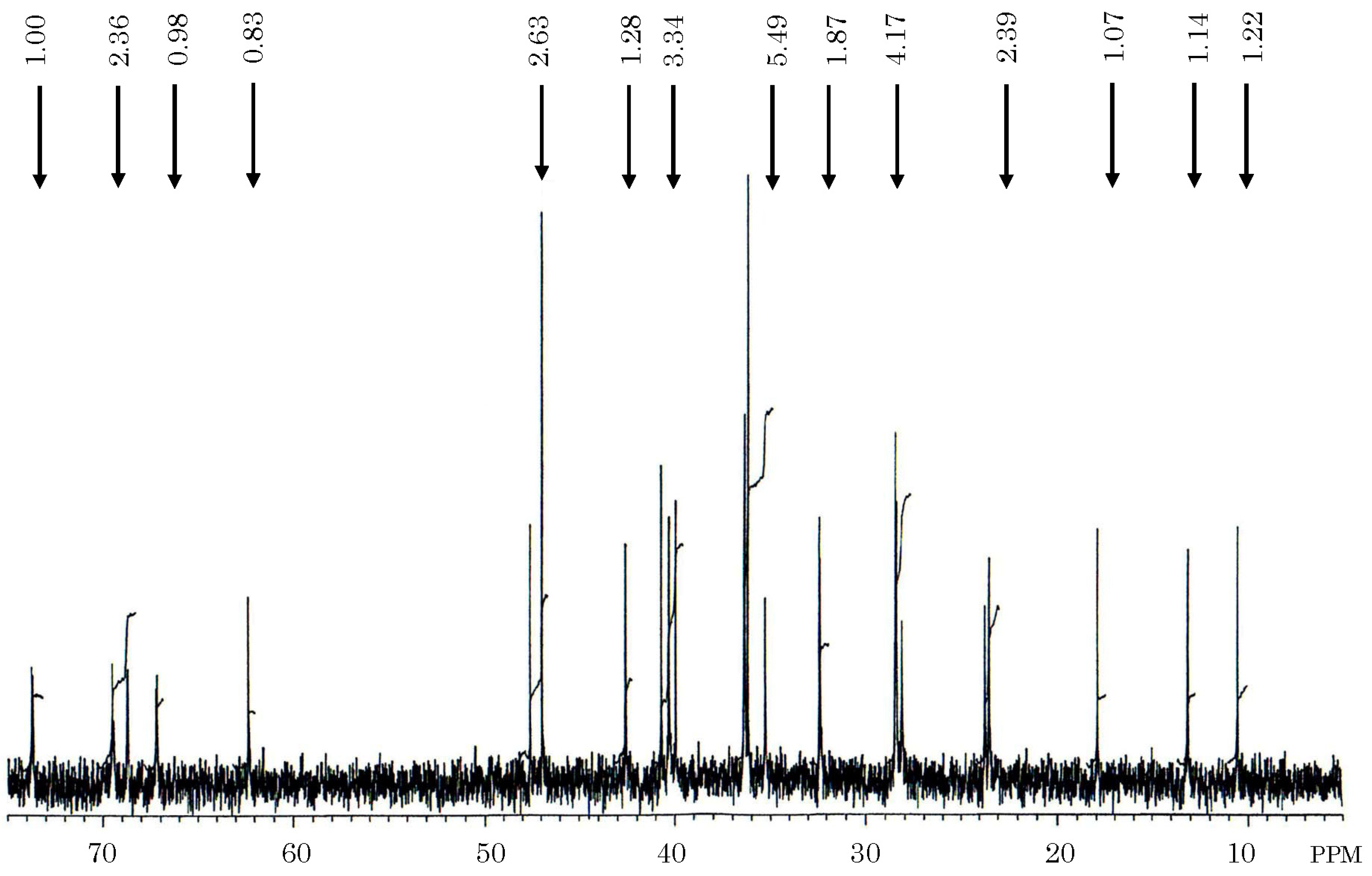 Toxins 06 00539 g005