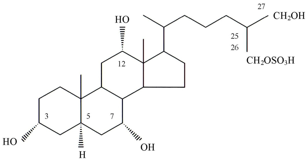 Toxins 06 00539 g008 1024