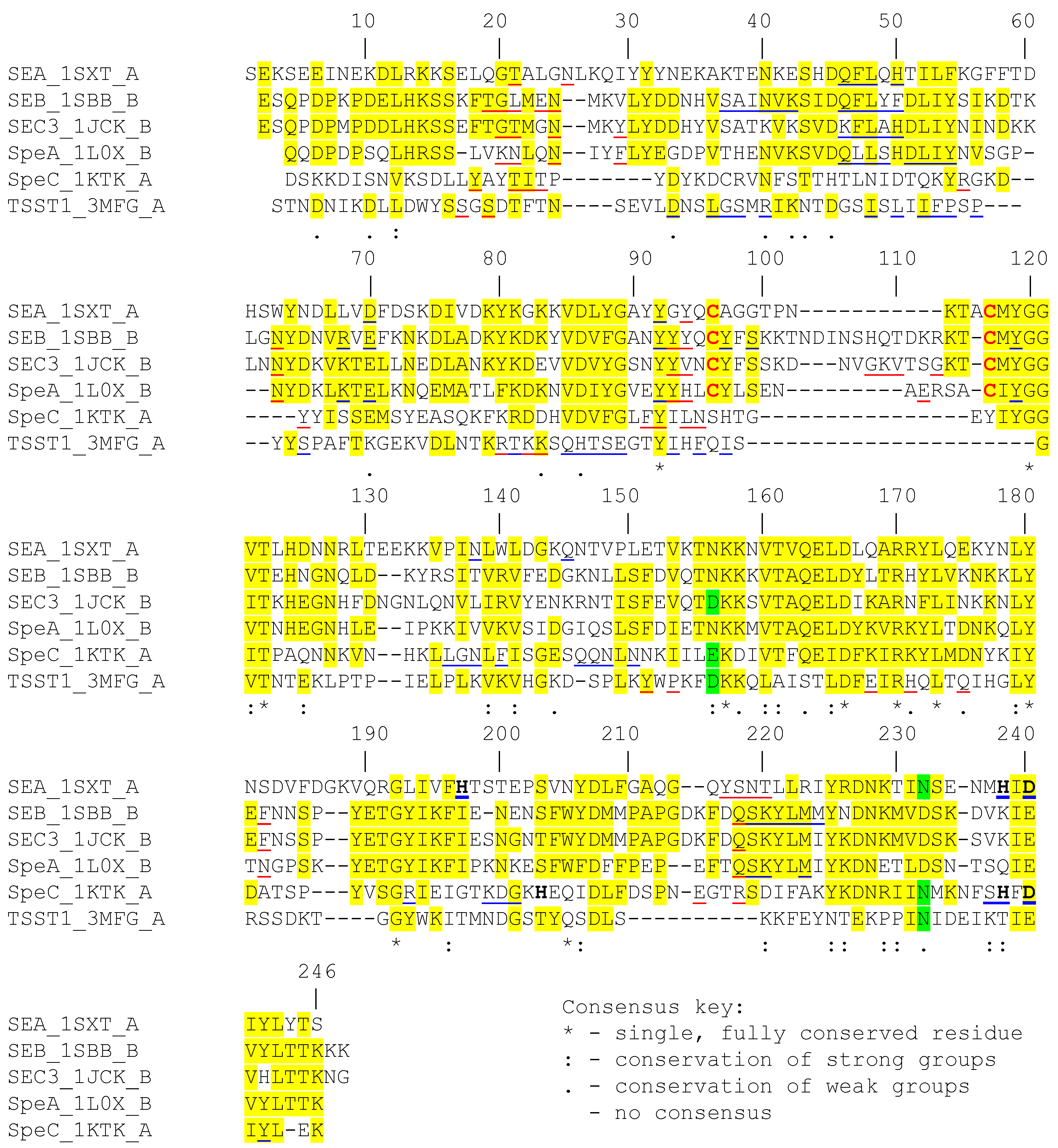 Toxins 06 00556 g001