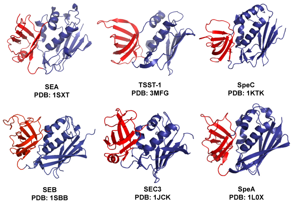 Toxins 06 00556 g002 1024
