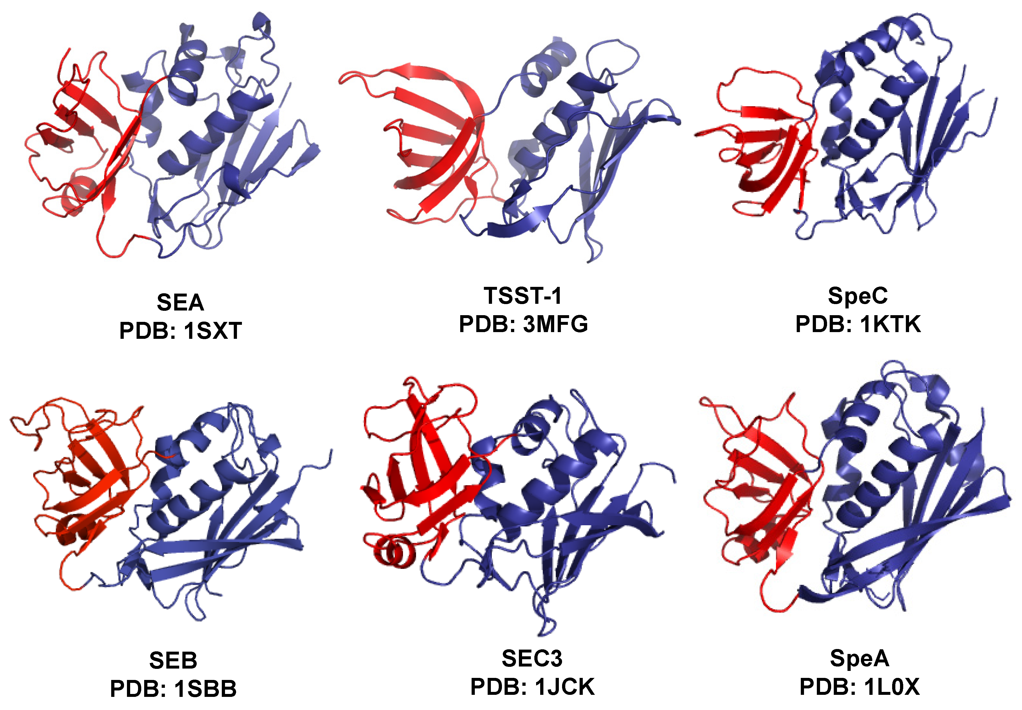 Toxins 06 00556 g002