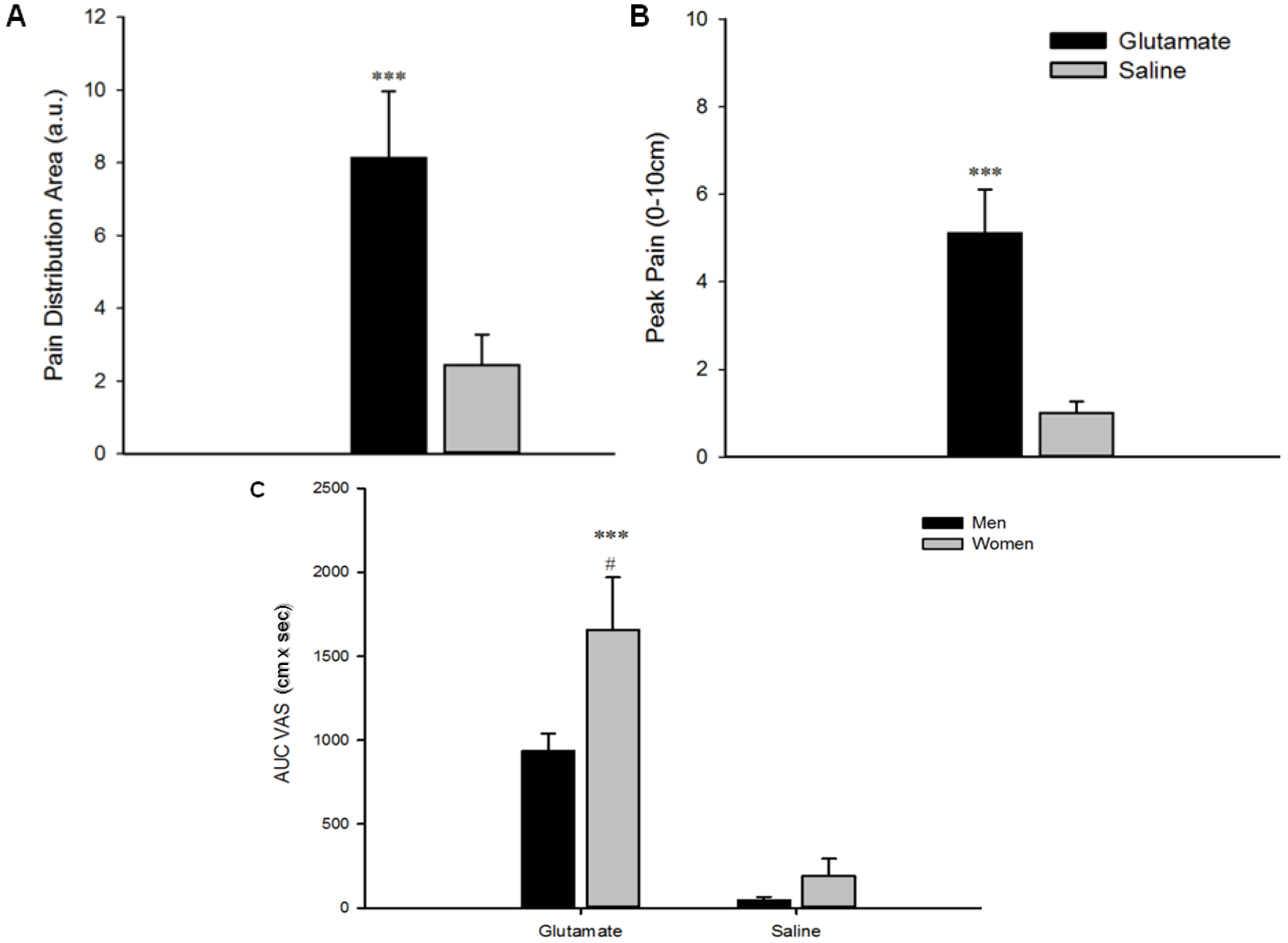 Toxins 06 00592 g001