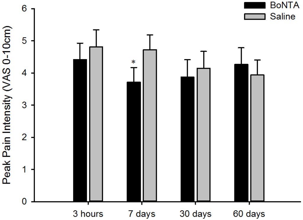 Toxins 06 00592 g003 1024