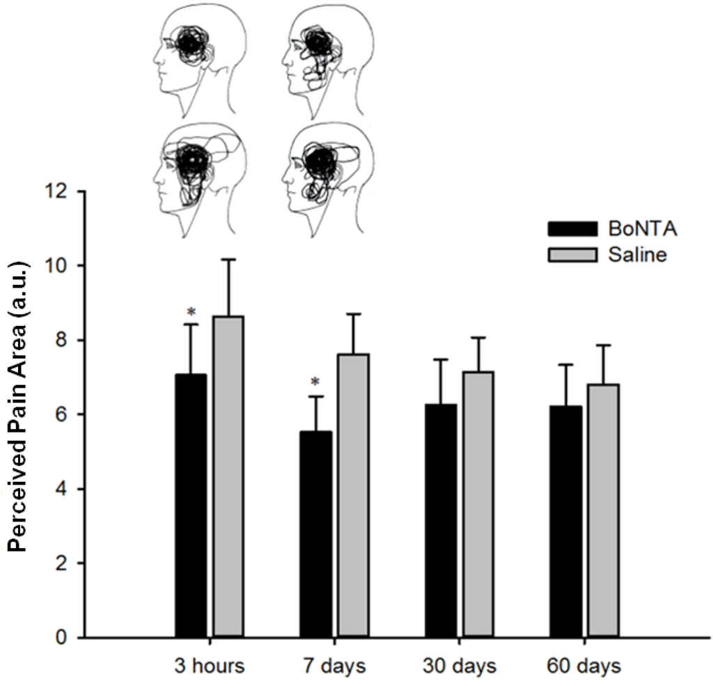 Toxins 06 00592 g004 1024