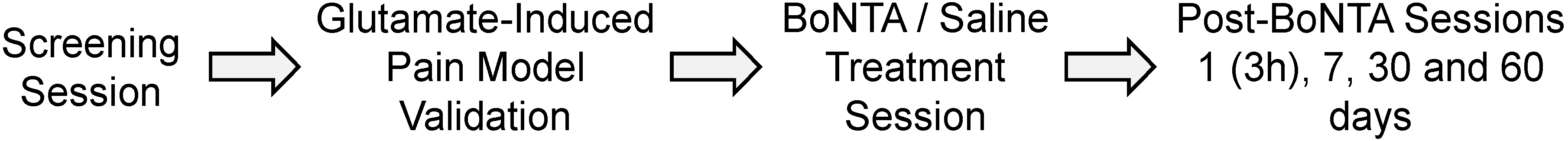 Toxins 06 00592 g006