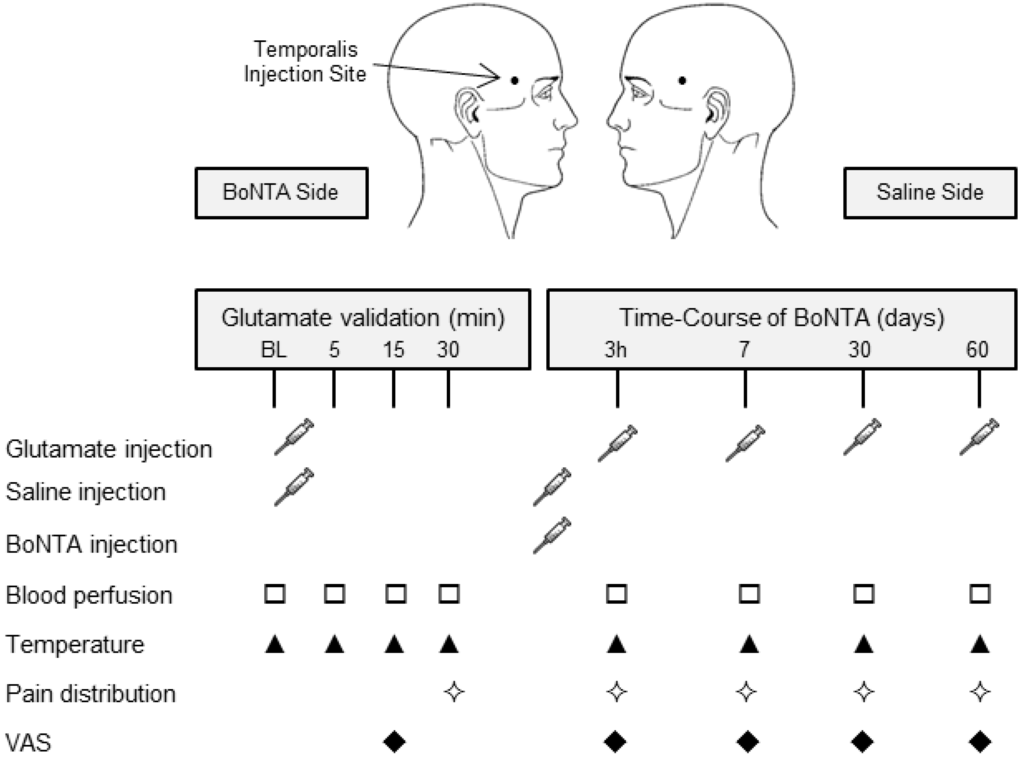 Toxins 06 00592 g007 1024