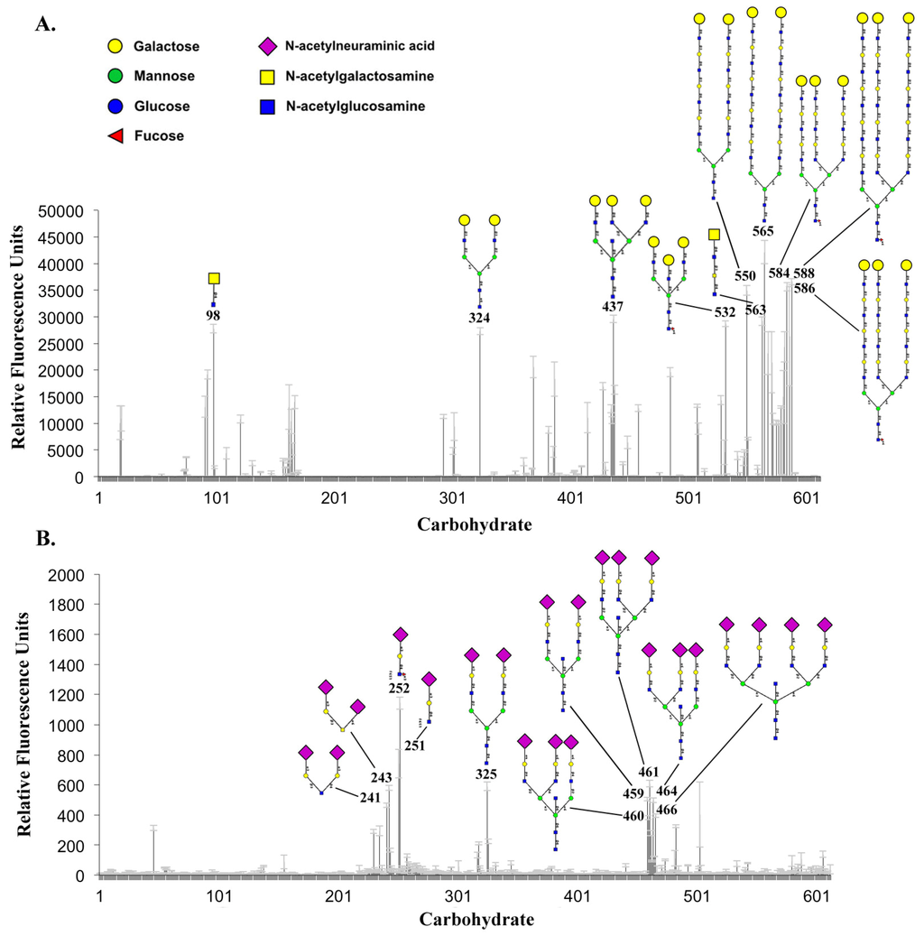 Toxins 06 00624 g004 1024