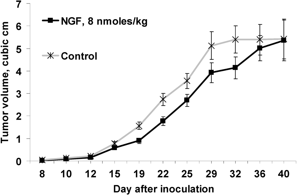 Toxins 06 00784 g001 1024