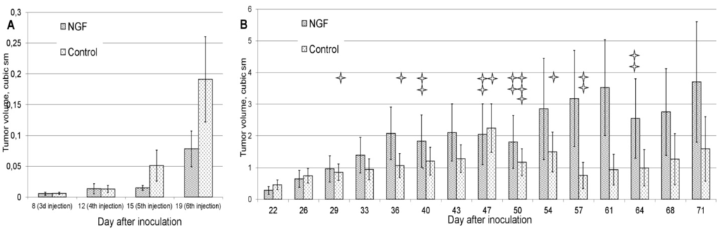 Toxins 06 00784 g002 1024