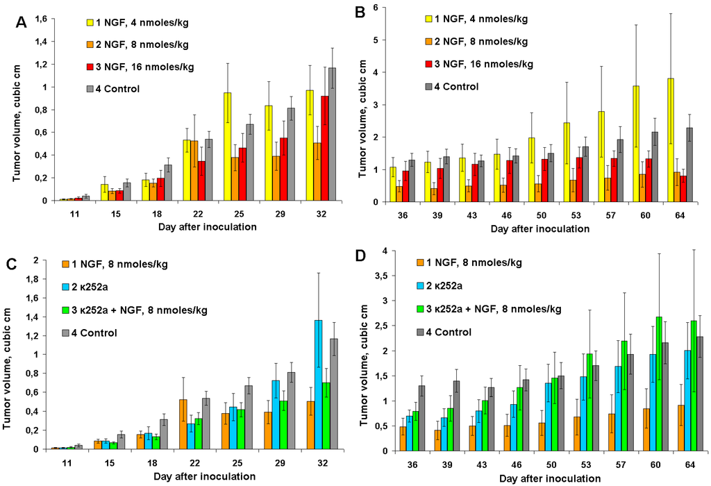 Toxins 06 00784 g003 1024