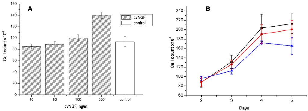 Toxins 06 00784 g004 1024