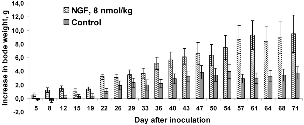 Toxins 06 00784 g005 1024